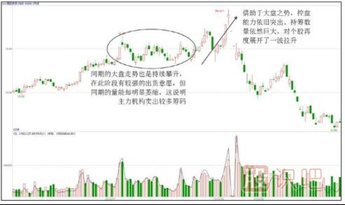主力出貨股票一定會下跌嗎？出貨階段的上漲走勢