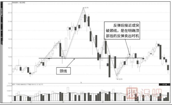 K線圖知識(shí)-從K線形態(tài)中分布股票的趨勢(shì)