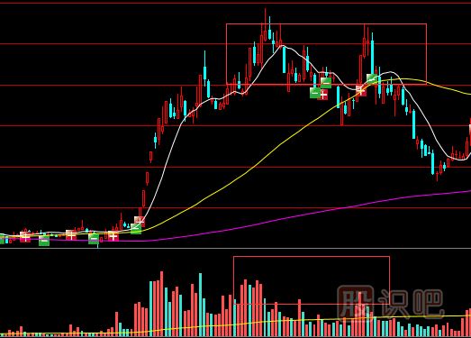 成交量上的陷阱和騙局