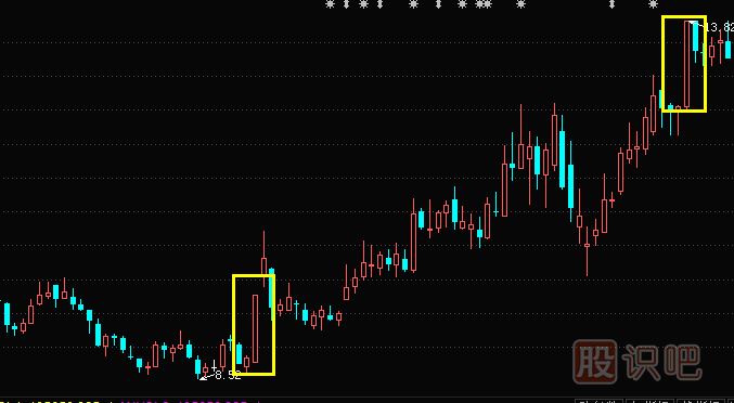 光頭光腳陽線形態(tài)與特征描述-認識<a href=http://pontderentat.com/jsfx/K/ target=_blank class=infotextkey>K線</a>圖入門初級知識