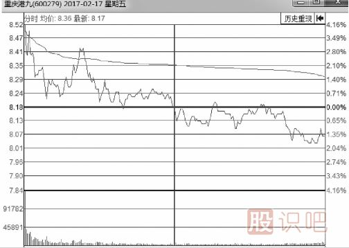 分時圖持續(xù)下跌形態(tài)中的賣出點(diǎn)