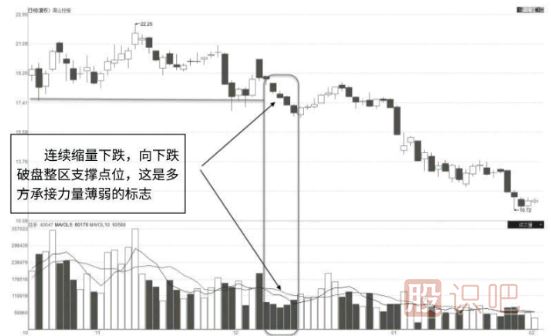 從成交量指標(biāo)分析股票真假破位走勢(shì)