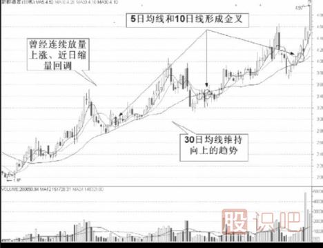 如何發(fā)現(xiàn)股票的啟動點(diǎn)-股票買賣技巧