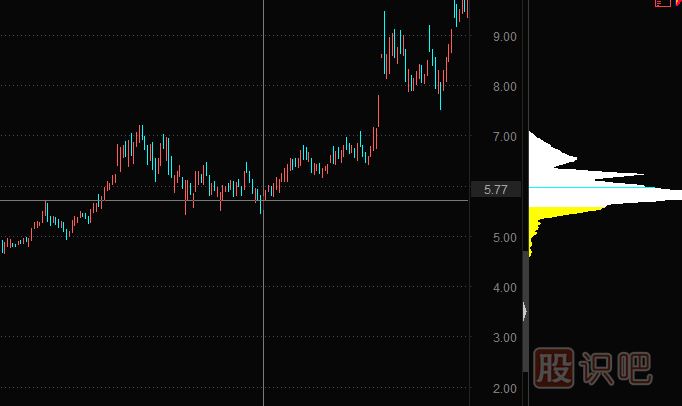 莊家洗盤手法-短線暴跌洗盤形態(tài)（圖解）