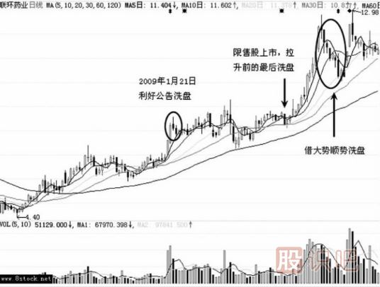 <a href=http://pontderentat.com/GPRM/zs/3692.html target=_blank class=infotextkey>主力</a>是如何借利好洗盤的