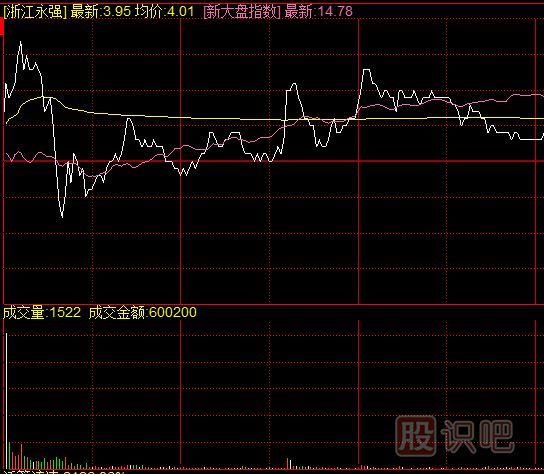 如何從分時圖走勢看<a href=http://pontderentat.com/GPRM/zs/3692.html target=_blank class=infotextkey>主力</a>是不是出貨