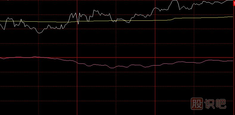 防止主力尾盤偷襲拉升的實戰(zhàn)策略分析