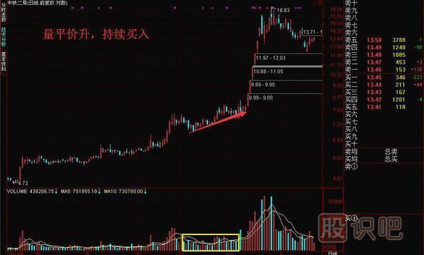 成交量怎么看買入賣出，教您如何找到股票最佳買賣點