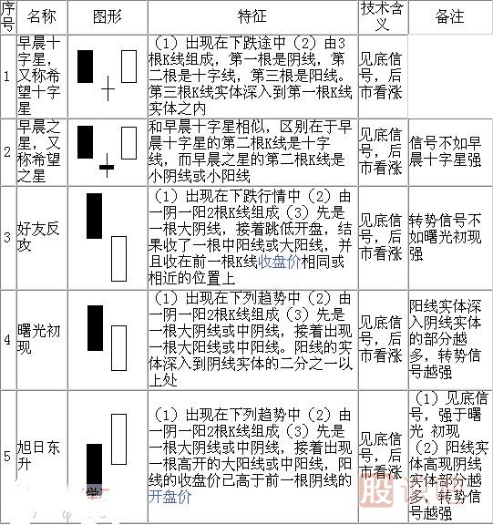 <a href=http://pontderentat.com/jsfx/K/ target=_blank class=infotextkey>K線</a>形態(tài)圖解大全-最全股票K線形態(tài)分析