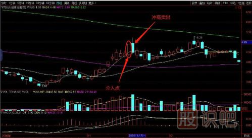 教您如何追逐熱點(diǎn)板塊，出擊尚未啟動(dòng)的個(gè)股