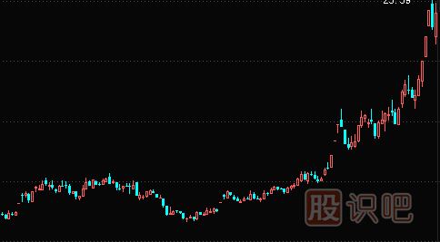 如何分析創(chuàng)業(yè)板里的股票-創(chuàng)業(yè)板風(fēng)險(xiǎn)大嗎？