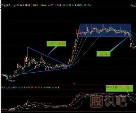 賣出K線圖形態(tài)組合-三重頂賣點-多重頂賣點