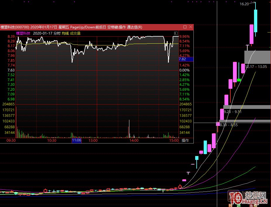 龍頭無間道，對(duì)手盤的思考：牛市的對(duì)手盤、熊市的對(duì)手盤,