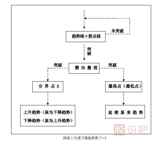 趨勢(shì)交易法-鹿希武7-1