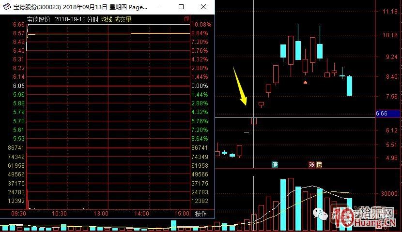 打板客經(jīng)常說的口頭禪——秒板是什么意思,