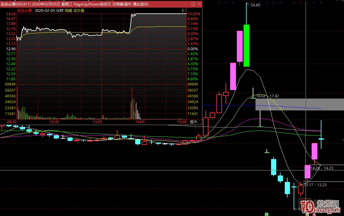 龍頭無間道，對(duì)手盤的思考：牛市的對(duì)手盤、熊市的對(duì)手盤,
