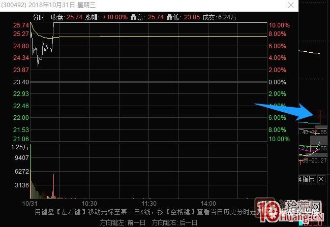 史上最全的龍頭戰(zhàn)法之最強(qiáng)龍頭股空間板的幾種超短介入模式 深度教程 史上最全的龍頭戰(zhàn)法之最強(qiáng)龍頭股空間板的幾種超短介入模式 深度教程,
