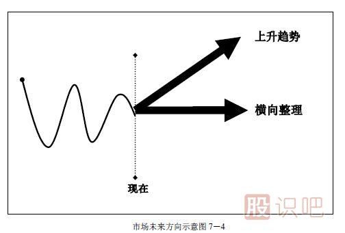 趨勢(shì)交易法-鹿希武7-1