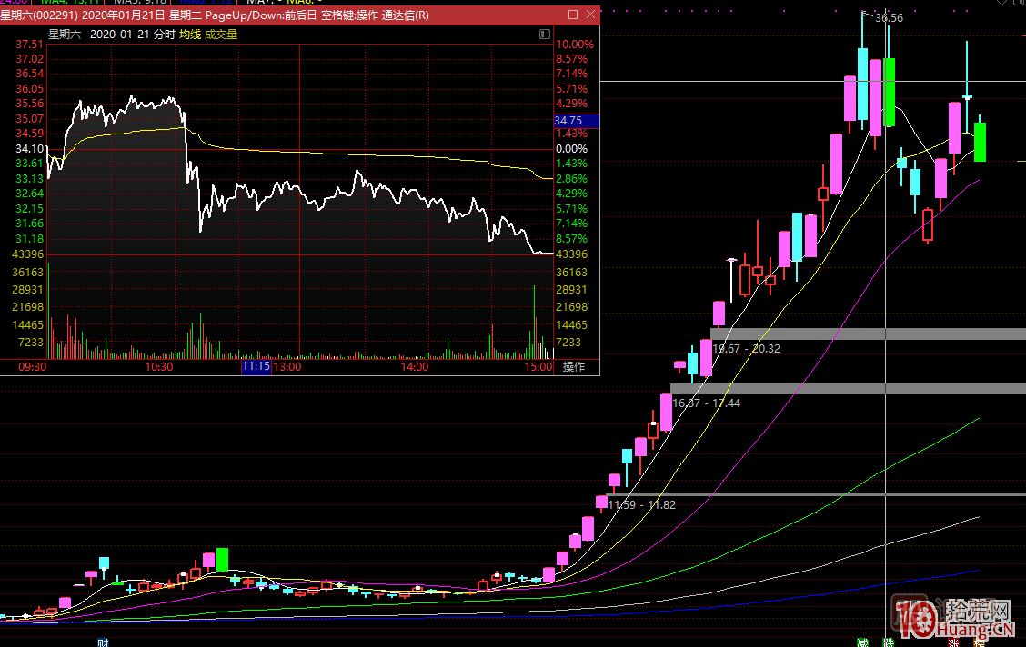龍頭無間道，對(duì)手盤的思考：牛市的對(duì)手盤、熊市的對(duì)手盤,
