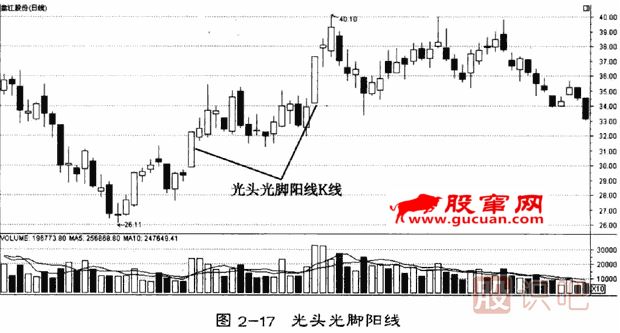單<a href=http://pontderentat.com/GPRM/sy/1205.html target=_blank class=infotextkey>日k線</a>形態(tài)分析(光頭光腳陽線)