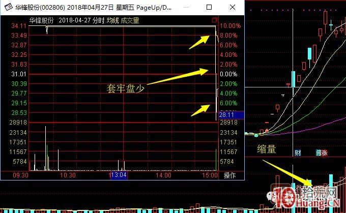 超短高手漲停板賣股技術(shù)深度教程 6：龍頭股大長陰之后怎么辦,