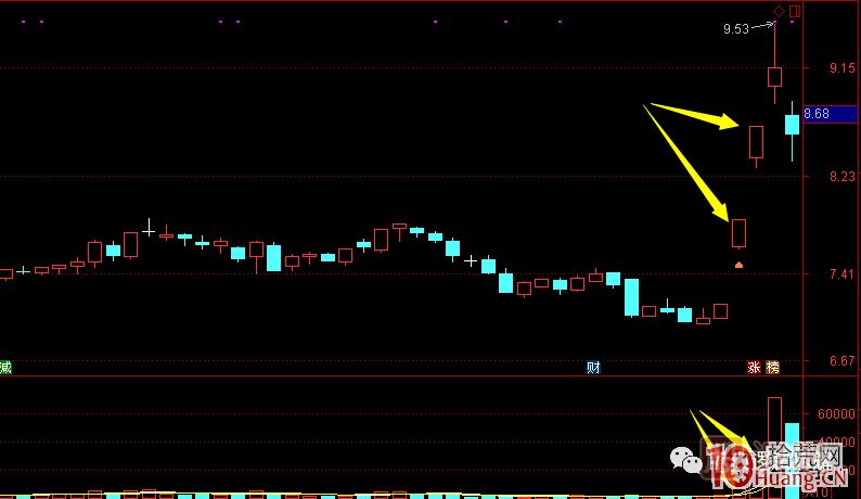 首板次日的集合競價量能探討，與1進2模式競價介入的高勝率策略 深度教程,