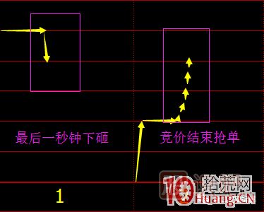 首板次日的集合競價量能探討，與1進2模式競價介入的高勝率策略 深度教程,