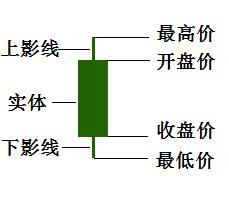 <a href=http://pontderentat.com/GPRM/sy/789.html target=_blank class=infotextkey>炒股</a>基礎(chǔ)知識