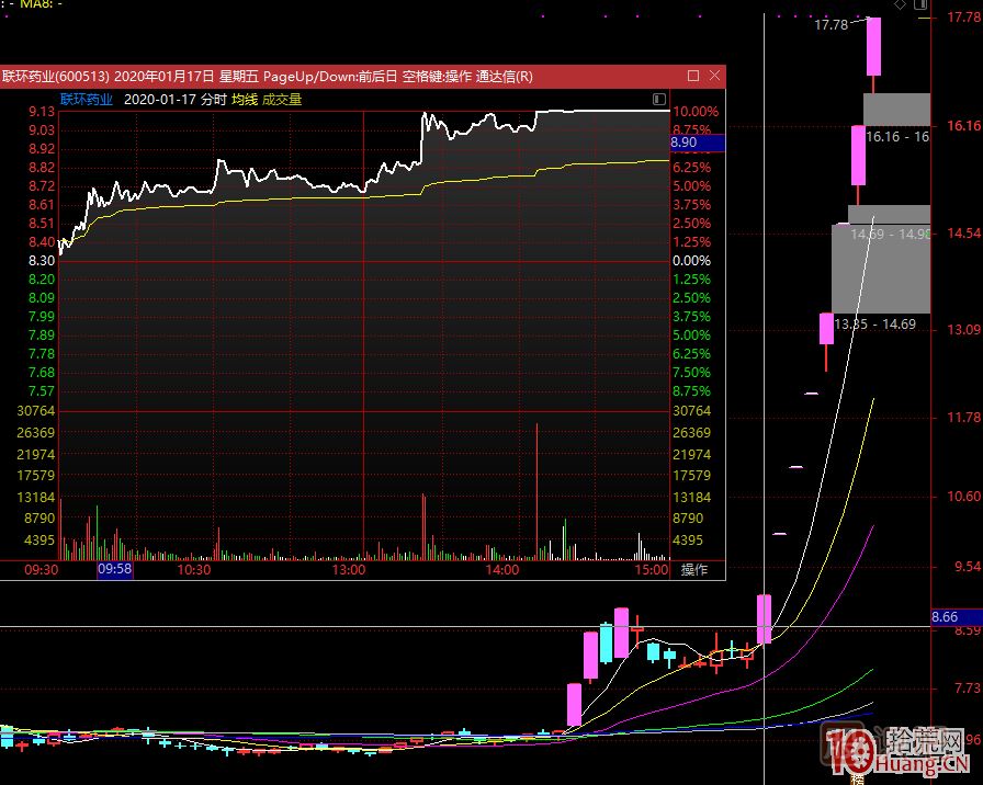 史上最全的龍頭戰(zhàn)法之最強(qiáng)龍頭股空間板的幾種超短介入模式 深度教程 史上最全的龍頭戰(zhàn)法之最強(qiáng)龍頭股空間板的幾種超短介入模式 深度教程,
