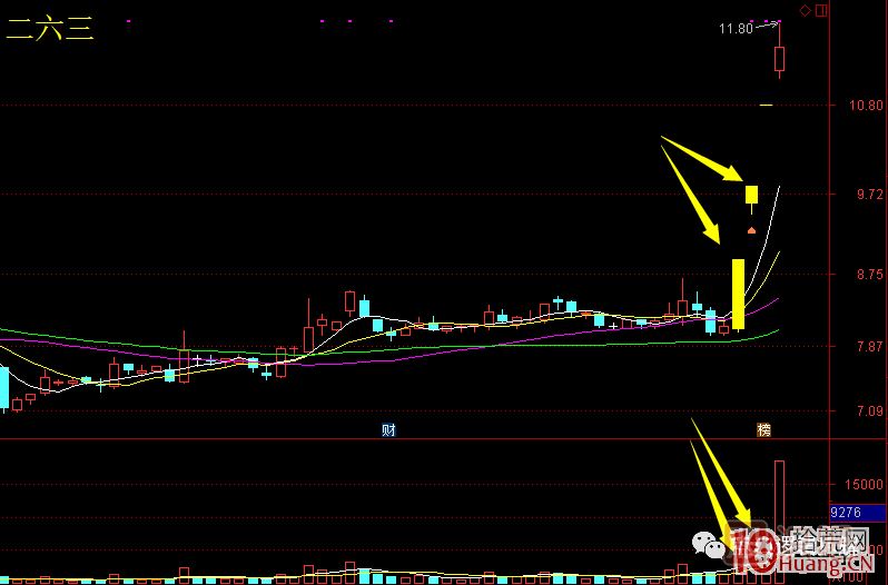 首板次日的集合競價量能探討，與1進2模式競價介入的高勝率策略 深度教程,