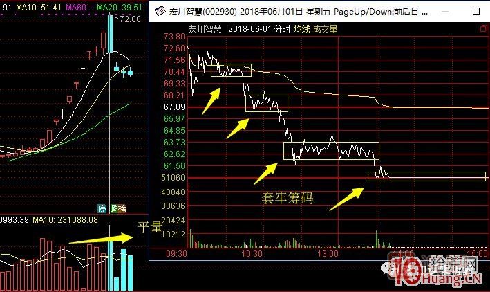 超短高手漲停板賣股技術(shù)深度教程 6：龍頭股大長陰之后怎么辦,