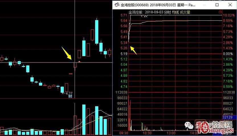 打板客經(jīng)常說的口頭禪——秒板是什么意思,