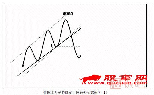 趨勢(shì)交易法-鹿希武7-3