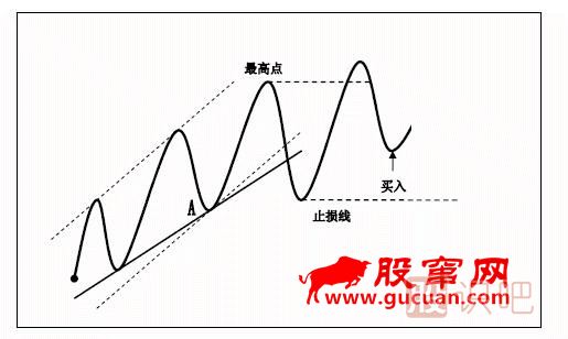 趨勢(shì)交易法-鹿希武7-4