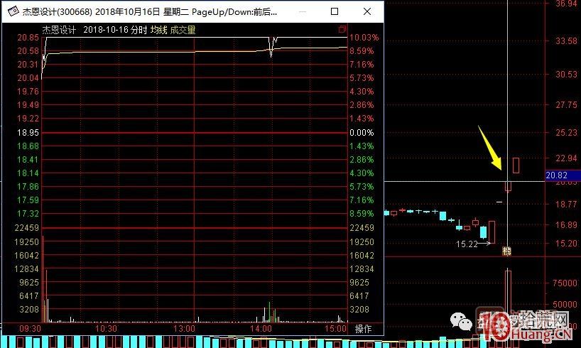 打板客經(jīng)常說的口頭禪——秒板是什么意思,