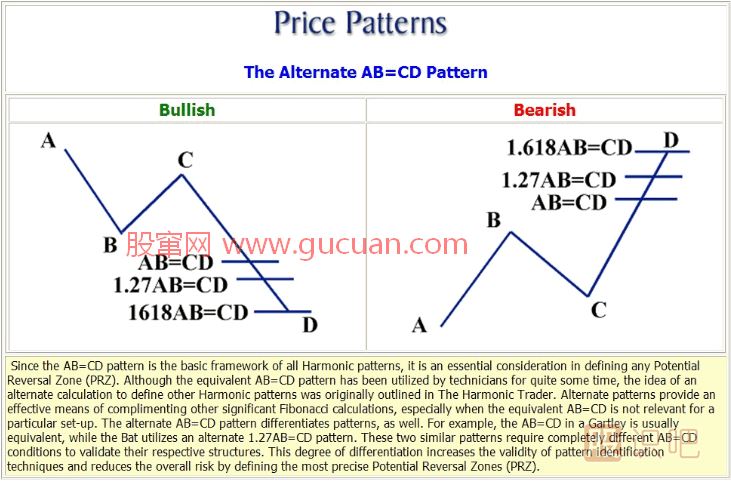 K線形態(tài)研究：蝴蝶形態(tài)、蝙蝠形態(tài)、三推浪形態(tài)