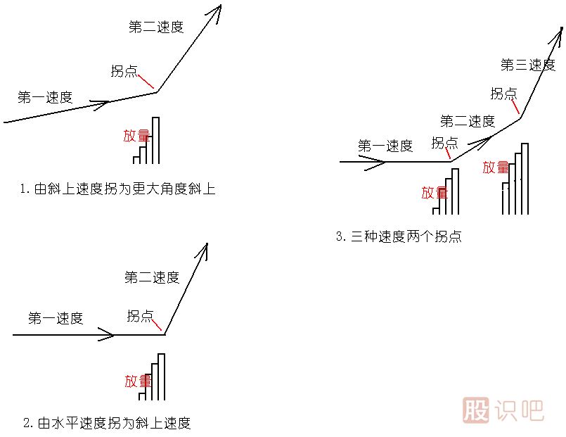 放量打拐<a href=http://pontderentat.com/jsfx/K/ target=_blank class=infotextkey>K線</a>圖解