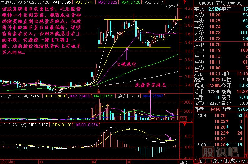 飛碟<a href=http://pontderentat.com/jszb/K/ target=_blank class=infotextkey>K線圖</a>解