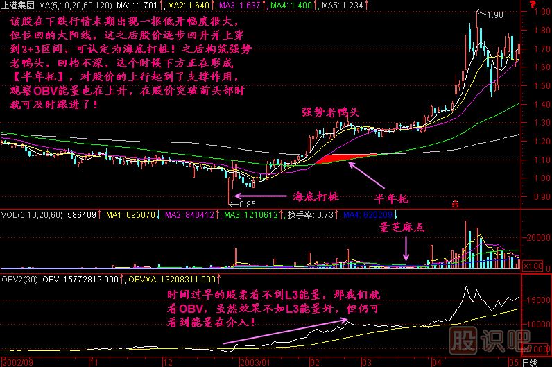 半年托<a href=http://pontderentat.com/jszb/K/ target=_blank class=infotextkey>K線圖</a>解