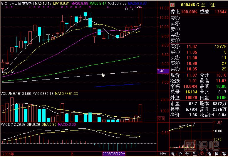 壓瓦解<a href=http://pontderentat.com/jszb/K/ target=_blank class=infotextkey>K線圖</a>解