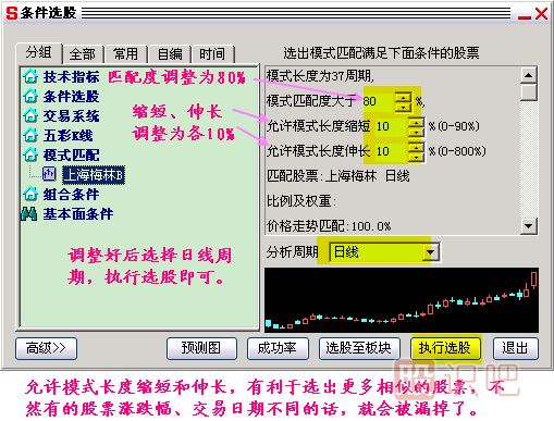 模式選股K線圖解