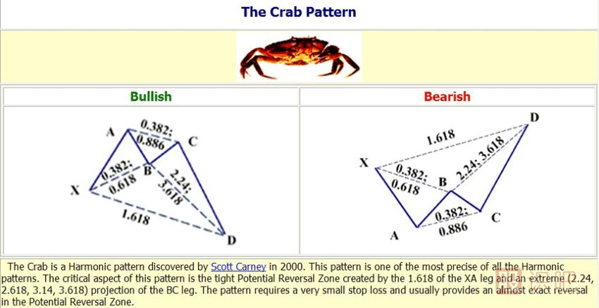 K線形態(tài)研究：蝴蝶形態(tài)、蝙蝠形態(tài)、三推浪形態(tài)
