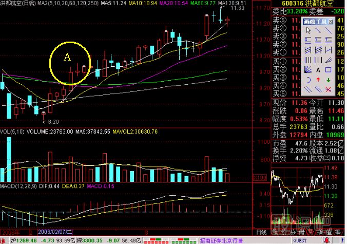重上五線金不換<a href=http://pontderentat.com/jszb/K/ target=_blank class=infotextkey>K線圖</a>解