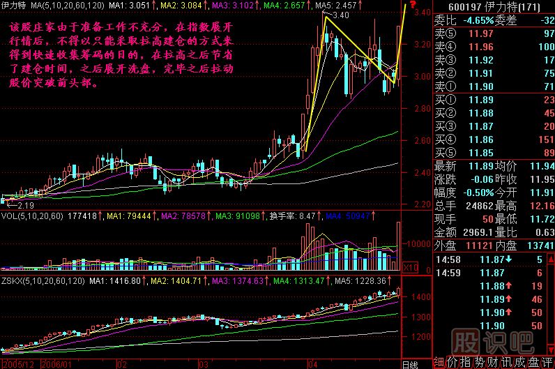 拉高建倉<a href=http://pontderentat.com/jszb/K/ target=_blank class=infotextkey>K線圖</a>解
