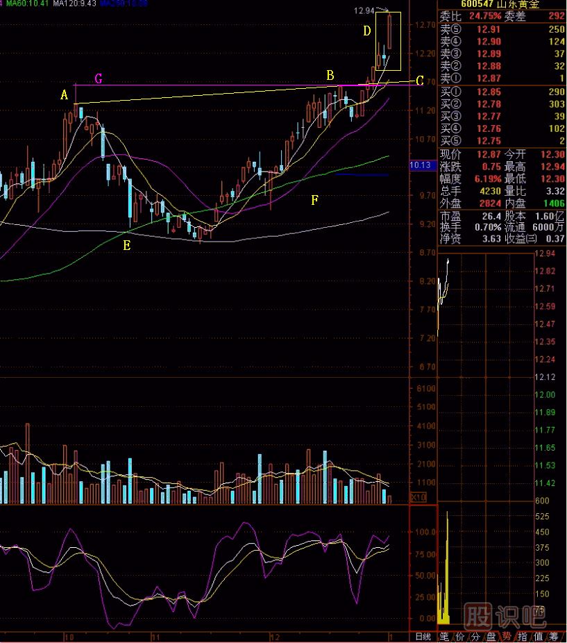 當頭炮<a href=http://pontderentat.com/jsfx/K/ target=_blank class=infotextkey>K線</a>圖解