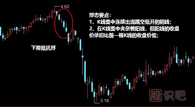 下降抵抗形形態(tài)<a href=http://pontderentat.com/jszb/K/ target=_blank class=infotextkey>K線圖</a>解