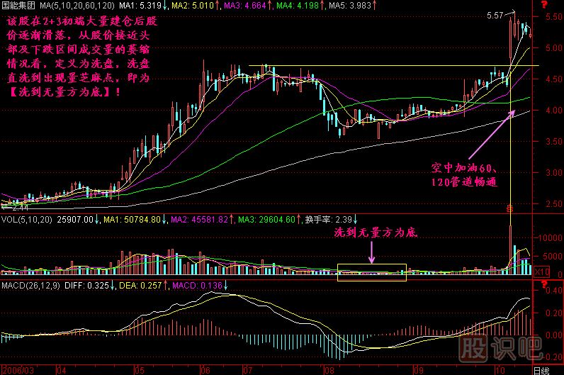 洗到無量方為底<a href=http://pontderentat.com/jszb/K/ target=_blank class=infotextkey>K線圖</a>解