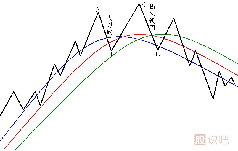 大刀砍<a href=http://pontderentat.com/jsfx/K/ target=_blank class=infotextkey>K線</a>圖解