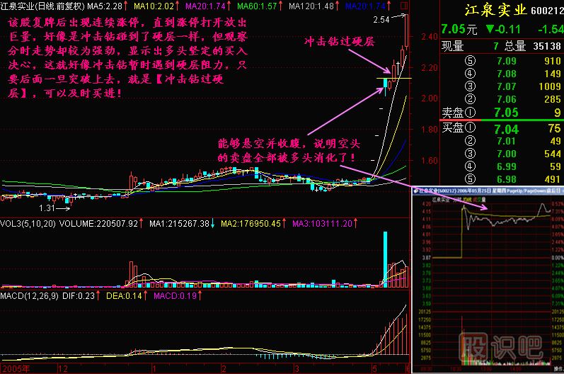 沖擊鉆過硬層<a href=http://pontderentat.com/jszb/K/ target=_blank class=infotextkey>K線圖</a>解