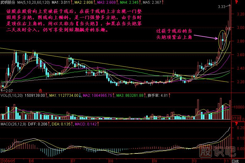 當頭炮<a href=http://pontderentat.com/jszb/K/ target=_blank class=infotextkey>K線圖</a>解